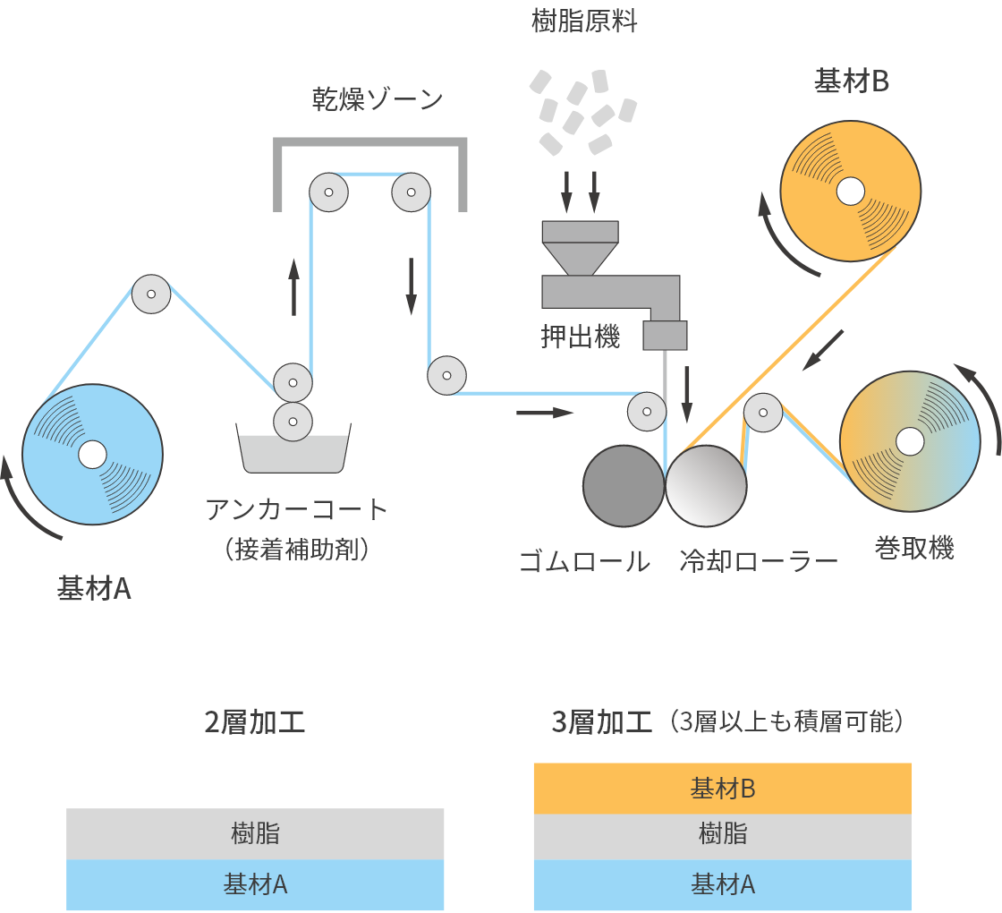 ラミネート機