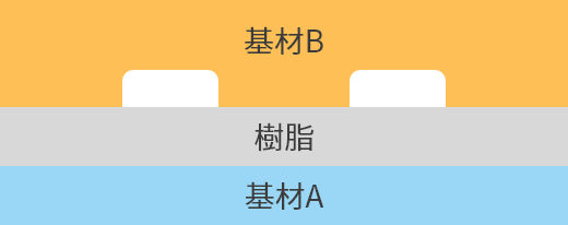 部分接着 積層加工