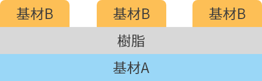 ストライプ 積層加工<