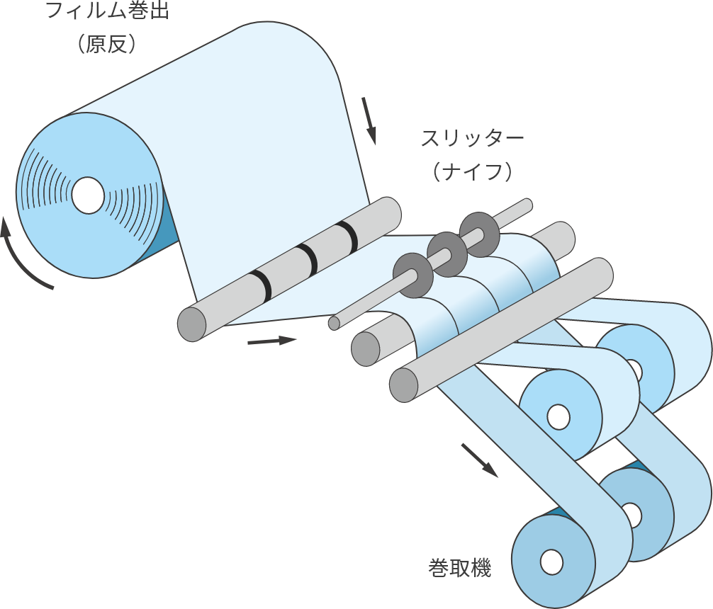スリット機